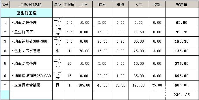 3平米衛(wèi)生間裝修多少錢？3平3平米的衛(wèi)生間怎么裝修？